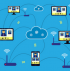 Cloud Computing for Small Businesses