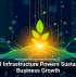 Digital Infrastructure Powers Sustainable Business Growth